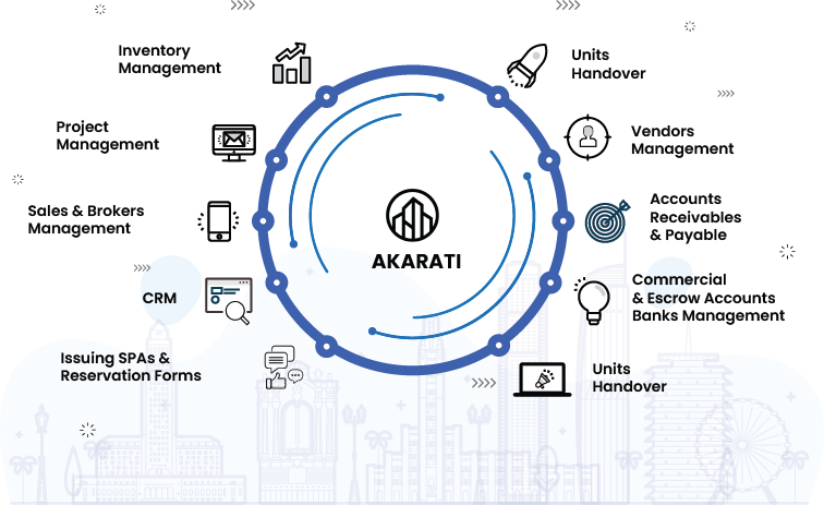 Real-estate management system on the cloud