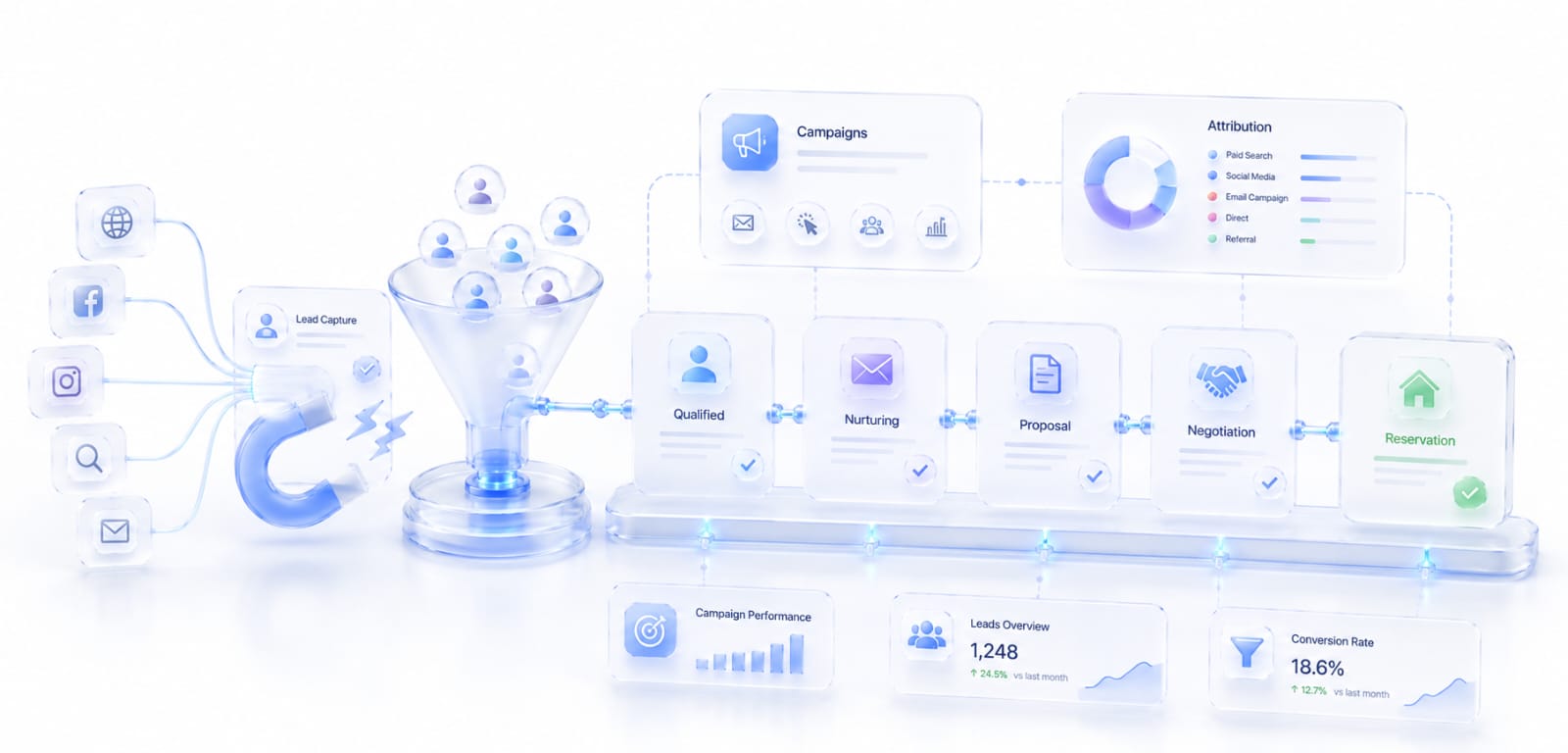 Marketing & Leads Management