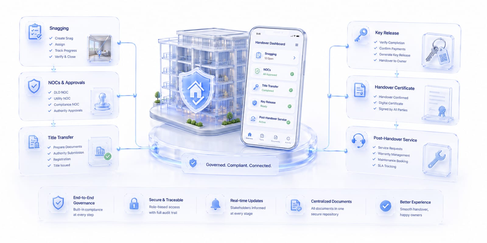 Handover & Snagging App